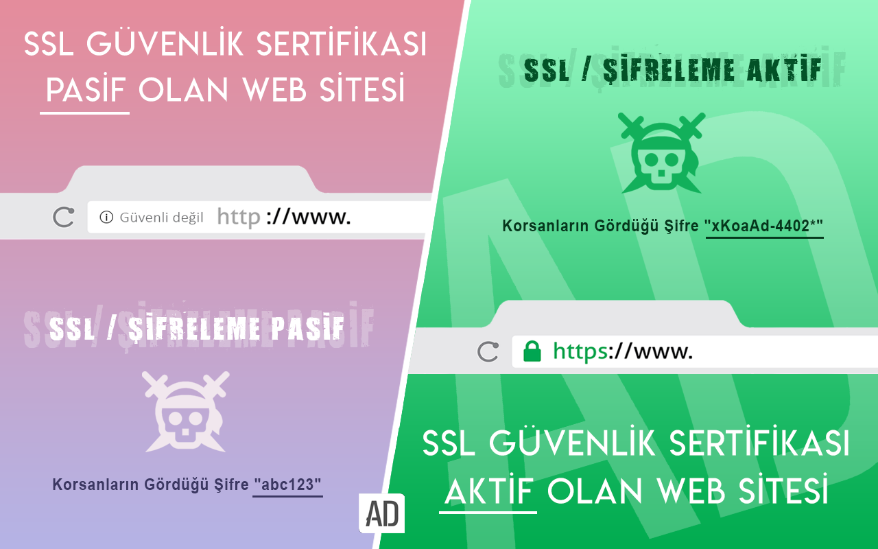 SSL Güvenlik Sertifikası / http ve https arasındaki fark nedir?